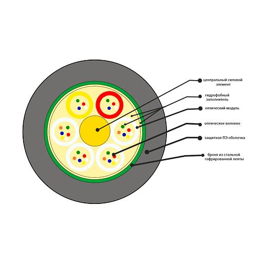 Кабель оптоволоконный ОКЛм-0 22-12П-2 7 кН фото 2