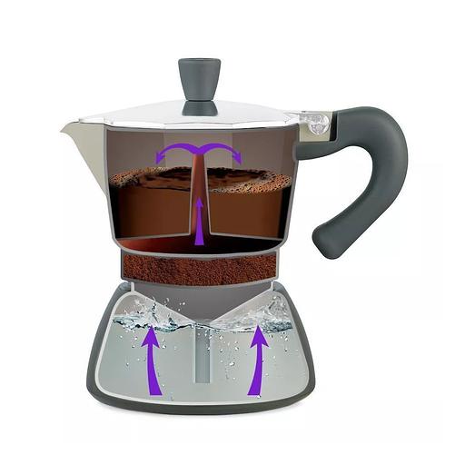 Кофеварка гейзерная Kitfort КТ-7150 фото 2