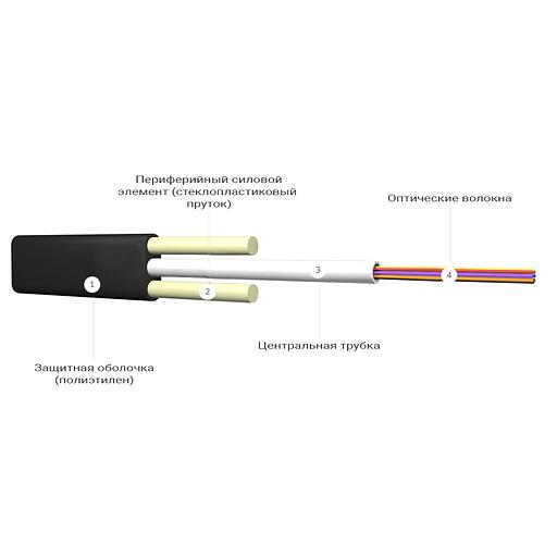 Кабель оптоволоконный ИК/Д2-Т-А8-1.2 кН QSTC-8850 фото 1