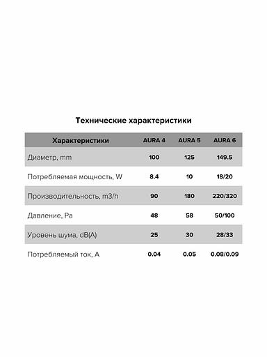 Бытовой вентилятор Aura 4C Diciti опт фото 6