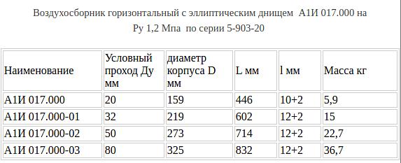 Воздухосборники фото 2