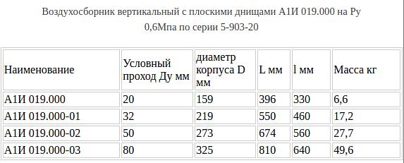 Воздухосборники фото 3