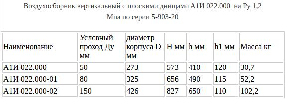 Воздухосборники фото 4