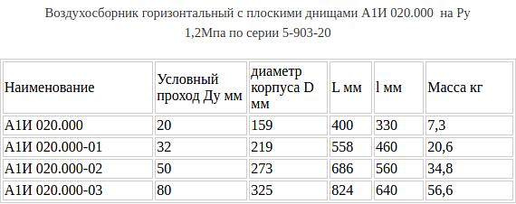Воздухосборники фото 5