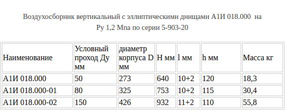 Воздухосборники фото 6