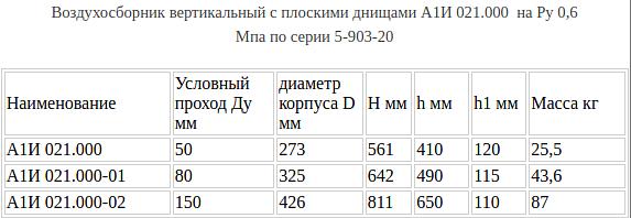 Воздухосборники фото 7