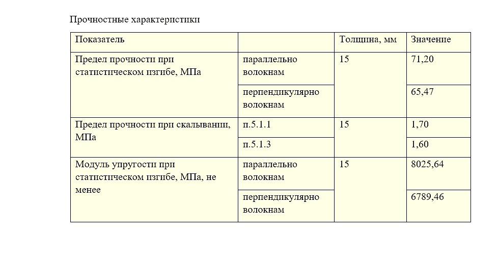 Фанера Plyterra Prime с поверхностью, подготовленной под покраску ОПТ фото 2