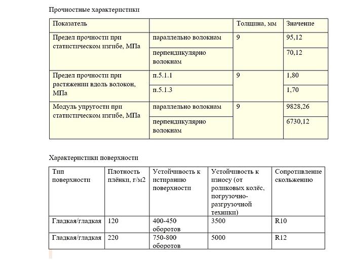 Фанера Plyterra Antislip Wire Износостойкая ламинированная с противоскользящей поверхностью с тиснением «сетка» ОПТ фото 2