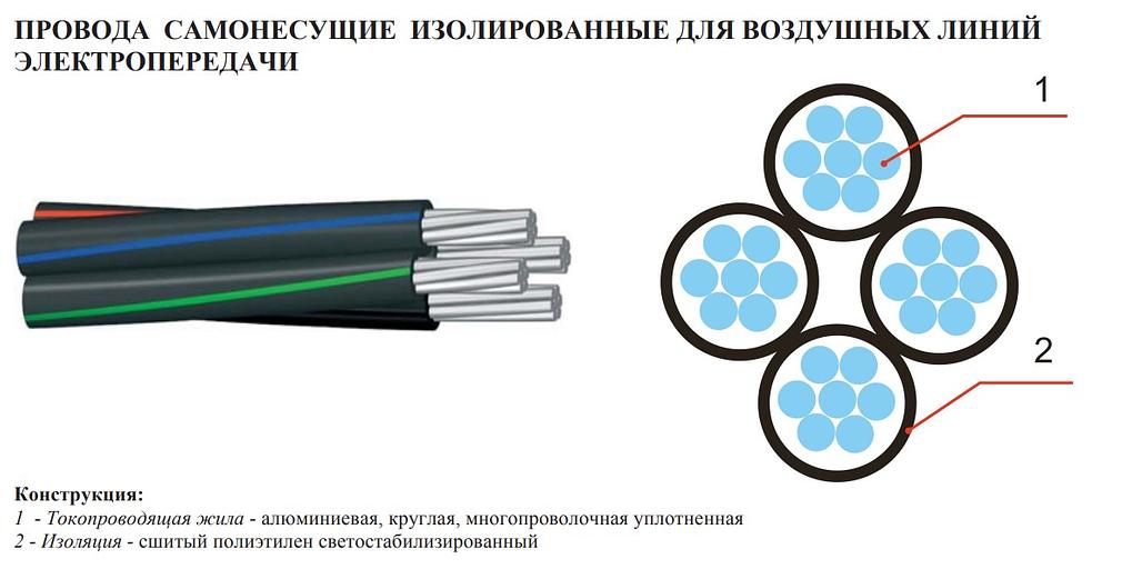 Провод самонесущий изолированный Казэлектромаш СИП-4 2×25 ОПТ фото 2
