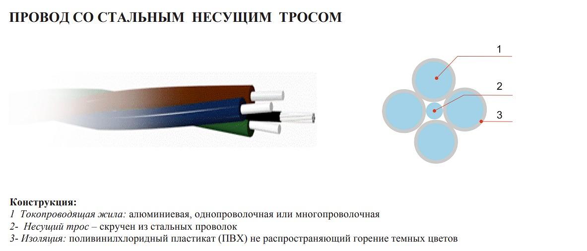 Провод со стальным несущим тросом Казэлектромаш АВТ 2×6 ОПТ фото 2