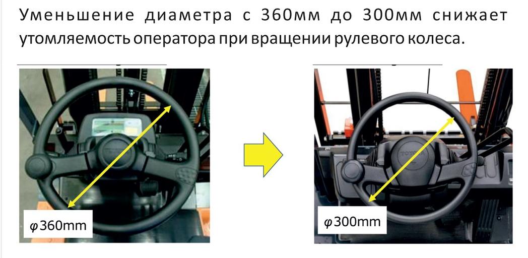 Электропогрузчик Toyota 8FB25 вилочный четырехколесный фото 3