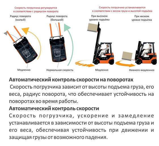 Электропогрузчик Toyota 8FBE15 вилочный трехколесный фото 9