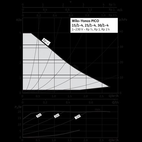 Циркуляционный насос Wilo YONOS PICO 25/1-4-130 фото 4