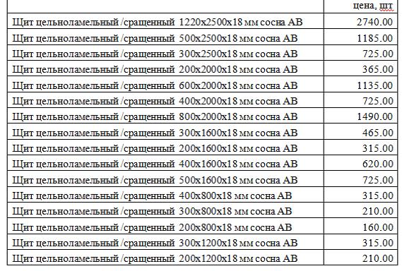 Мебельный щит 1220х2500х18 мм сосна АВ фото 3