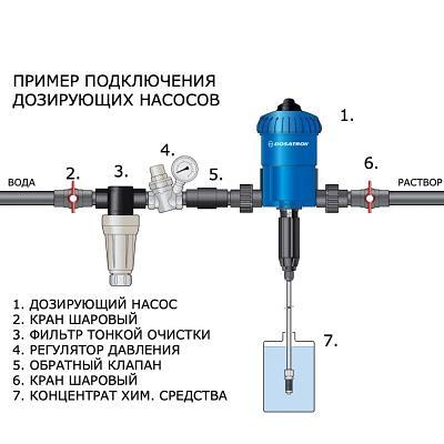 Дозирующий насос для автомойки TOR DP 001 фото 2