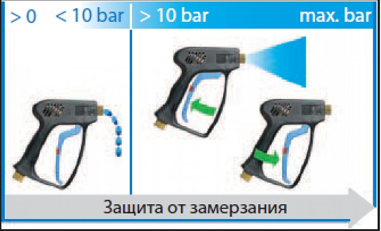 Пистолет R+M ST-2300 с защитой от замерзания Freeze Stop фото 2
