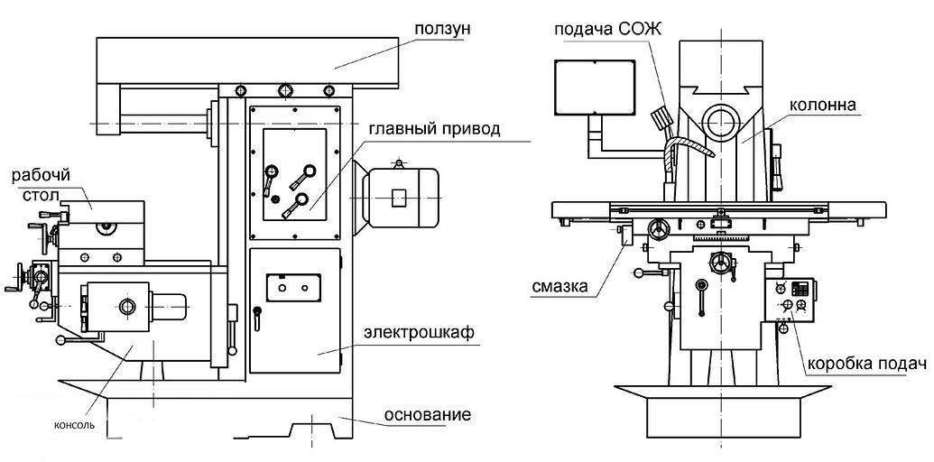 Универсальный консольно-фрезерный станок DMTG XW6136 фото 2