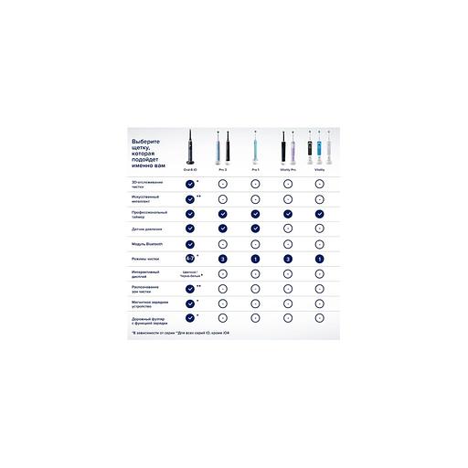 Набор электрических зубных щеток Oral-B Vitality Pro, насадки для щётки: 2 шт, цвет: черный и лиловый [80368953] фото 1