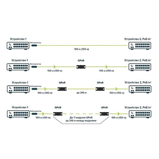 Адаптер MikroTik GPeR Gigabit Passive Ethernet Repeater 802.3af фото 5
