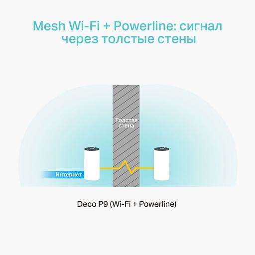 Бесшовный Mesh роутер TP-Link Deco P9 (3-Pack) AC1200 10/100/1000BASE-TX белый (упак.:3шт) фото 2