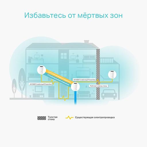 Бесшовный Mesh роутер TP-Link Deco P9 (3-Pack) AC1200 10/100/1000BASE-TX белый (упак.:3шт) фото 3