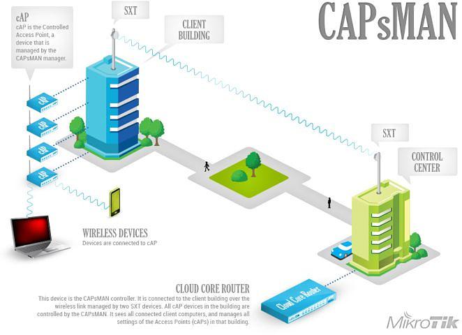 Точка доступа MikroTik cAP lite (RBCAPL-2ND) N300 10/100BASE-TX фото 9