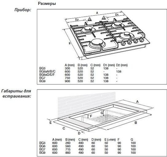 Газовая варочная поверхность Gorenje GW6D42CLB черный фото 9