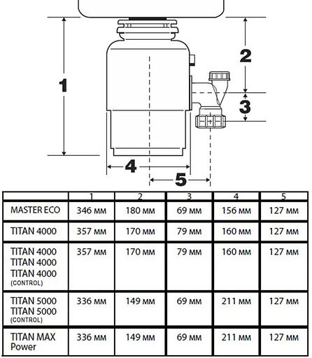 Измельчитель Bort Titan Max Power FullControl 780Вт черный фото 9