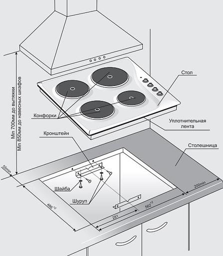 Варочная поверхность Gefest ЭС В СВН 3210 белый фото 2