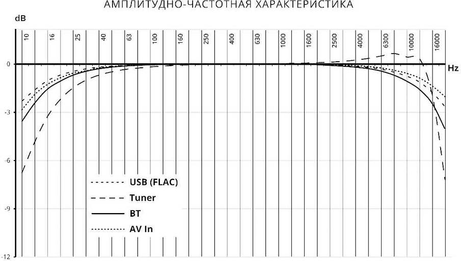 Автомагнитола Prology MPV-310 2DIN 4x55Вт фото 10