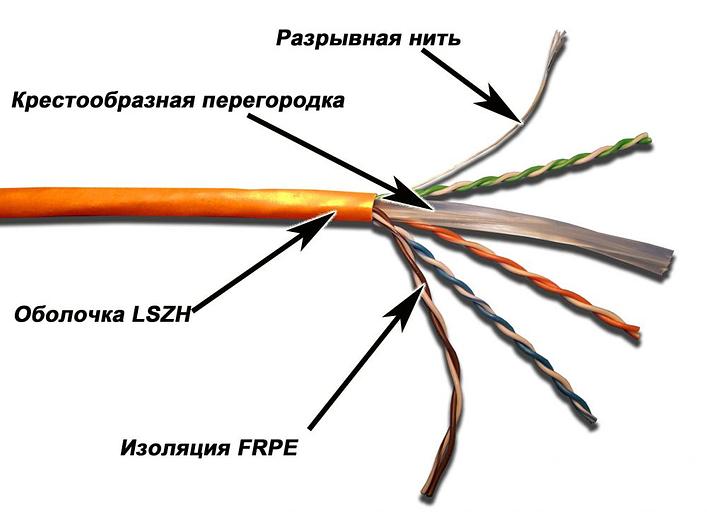 Кабель информационный Lanmaster TWT-6UTP-LSZH кат.6 U/UTP не экранированный 4X2X24AWG LSZH внутренний 305м белый фото 1