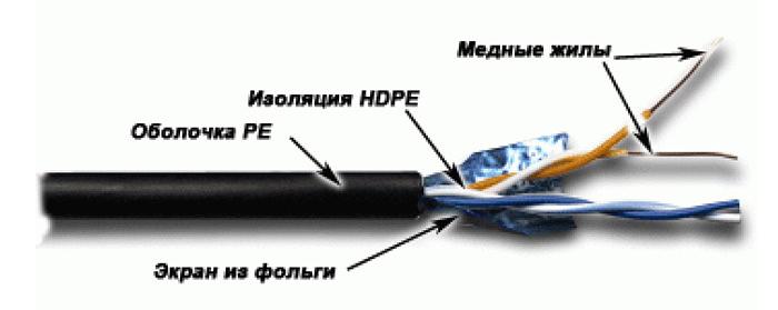 Кабель информационный Lanmaster TWT-5EFTP2-OUT кат.5е F/UTP общий экран 2X2X24AWG PE внешний 305м черный фото 1