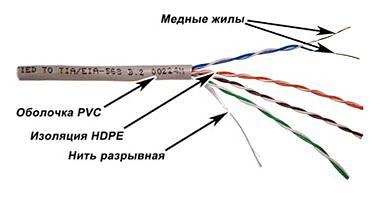Кабель информационный Lanmaster TWT-5EUTP-XL кат.5е U/UTP не экранированный 4X2X24AWG PVC внутренний 305м серый фото 1