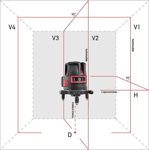 Лазерный уровень Ada PROLiner 4V фото 2