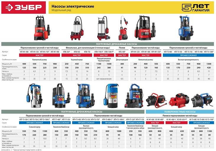 Садовый насос фекальный Зубр НПФ-250 250Вт 9000л/час фото 10