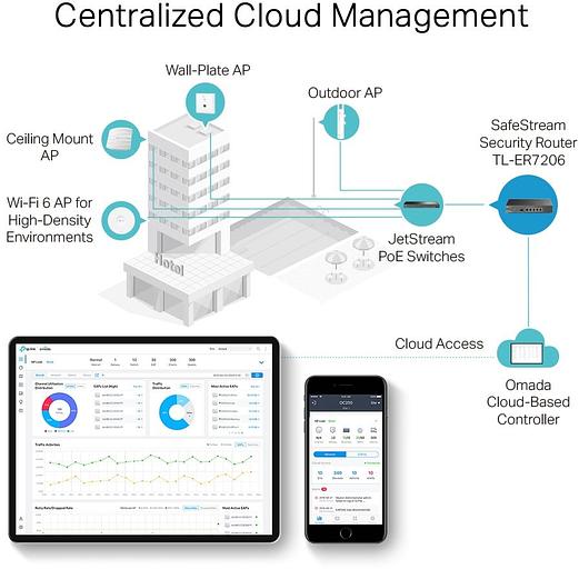Межсетевой экран TP-Link SafeStream TL-ER7206 10/100/1000BASE-TX/SFP фото 4