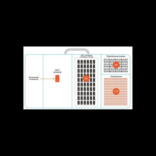 Базовая станция Gigaset N870 IP PRO S30852-H2716-S301 фото 5