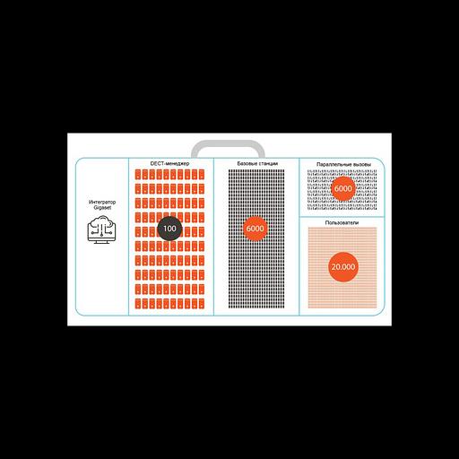 Базовая станция Gigaset N870 IP PRO S30852-H2716-S301 фото 6