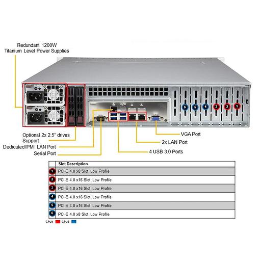 Платформа SuperMicro SYS-620P-TR C621A 1G 2P 2x1200W фото 3