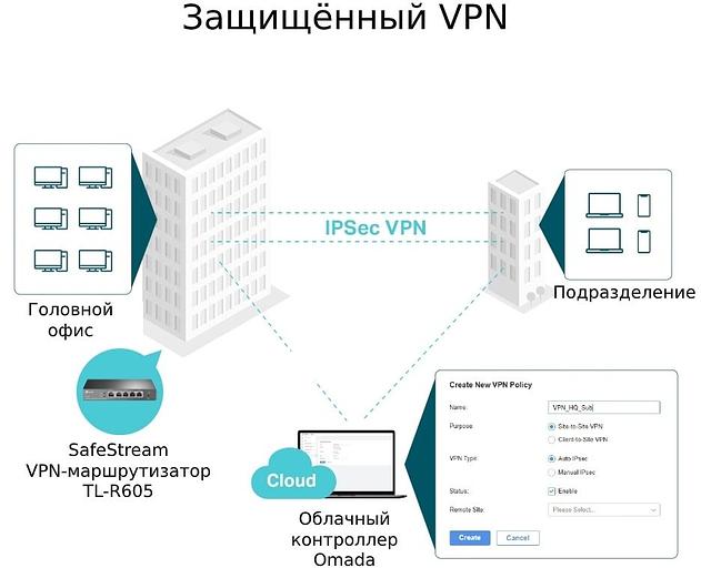 Роутер TP-Link SafeStream (TL-R605) 10/100/1000BASE-TX черный фото 7