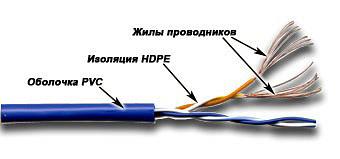Кабель информационный Lanmaster TWT-5EUTP2PT-WH кат.5е U/UTP не экранированный 2X2X24AWG PVC внутренний 305м белый фото 1