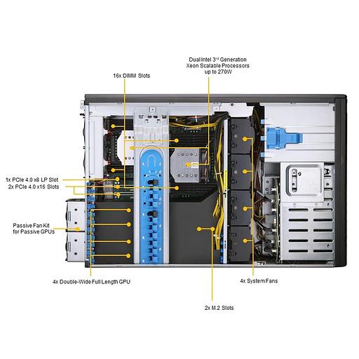 Шасси серверное NEW Supermicro SuperServer 4U 740GP-TNRT noCPU(2)3rd GenScalable/TDP 270W/no DIMM(16)/ SATARAID HDD(8)LFF/2x10GbE/2x2200W (SYS-740GP-TNRT) фото 2