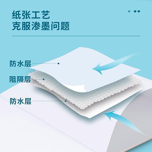 Блокнот для рисования Deli 73609 A4 30л белые страницы фото 2