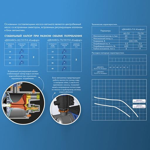 Насос садовый поверхностный Джилекс ДЖАМБО 70/50 П-К Комфорт 1100Вт 4200л/час (в компл.:Блок автоматики) (4001) фото 5