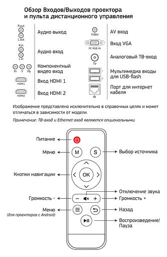 Проектор Cactus CS-PRO.09WT.WXGA-W LCD 3000Lm (1280x720) 2000:1 ресурс лампы:50000часов 2xUSB typeA 2xHDMI 4.7кг фото 6