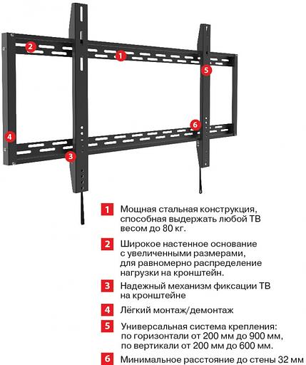 Кронштейн для телевизора Arm Media PT-100 черный 55"-100" макс.80кг настенный фиксированный фото 3