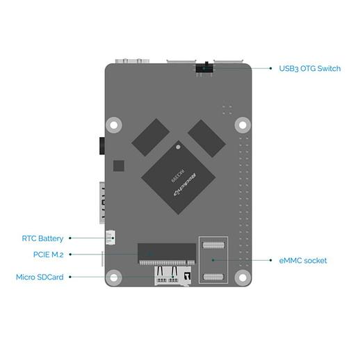 ROCK Pi 4 Model A 4GB RK3399/4GB {135} (OEM) фото 5