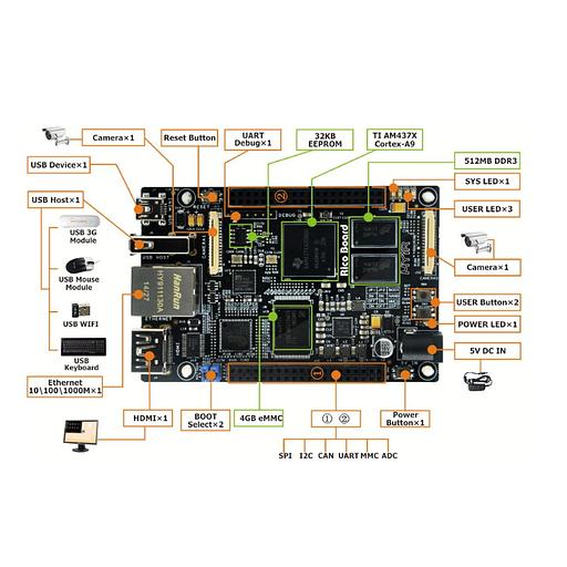 MYS-4378-100-C-S TI AM437x, 512MB DDR3 SDRAM, 4GB eMMC Flash фото 2