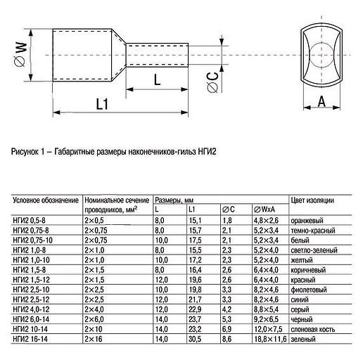 Наконечник IEK Е 6,0-18 6мм2 дл.26.5мм зеленый/серый (упак.:100шт) (UGN10-006-06-18) фото 2