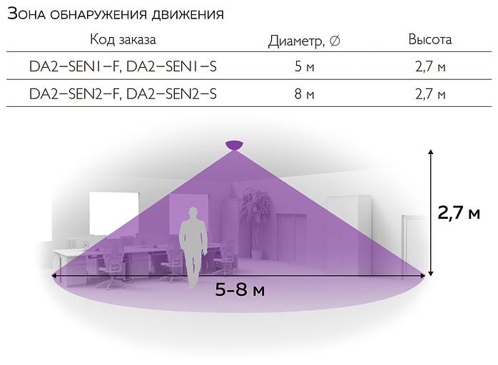 Датчик Varton DA2-SEN1-S фото 2